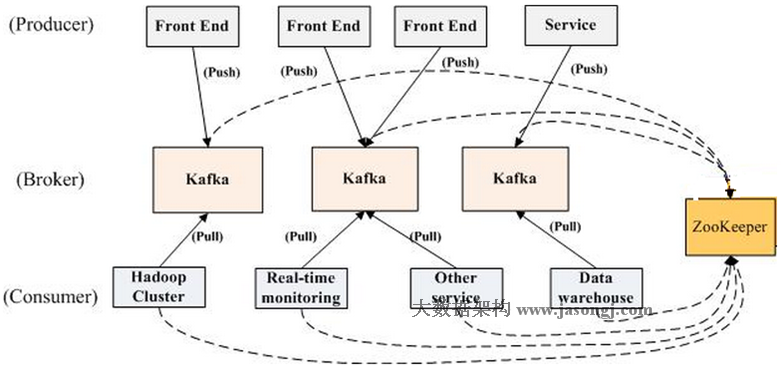 KafkaArchitecture