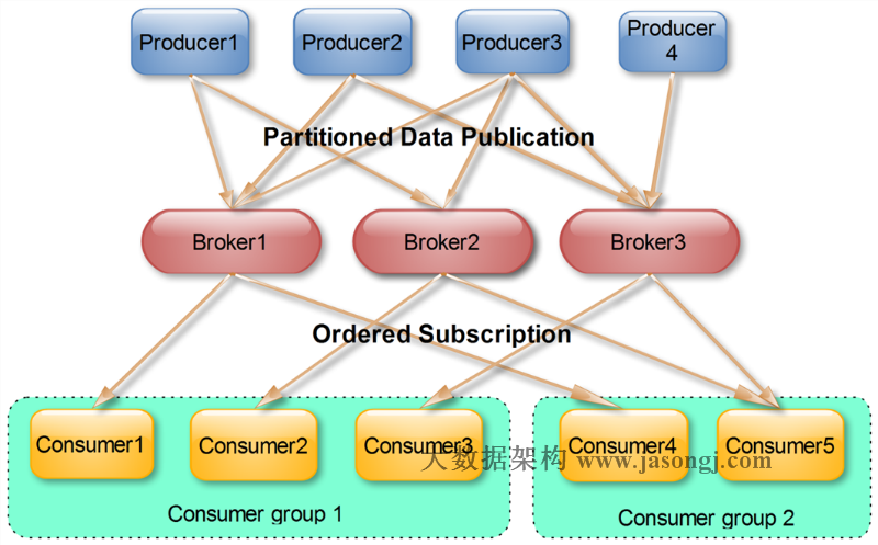 consumer_group
