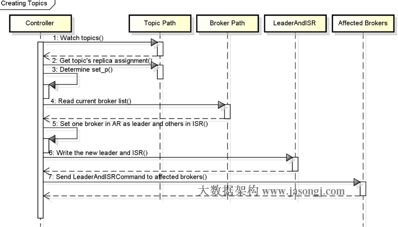 controller_failover