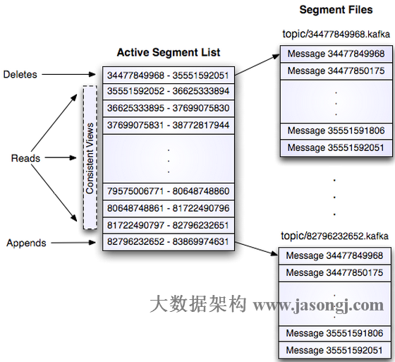 partition_segment