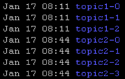 topic-partition