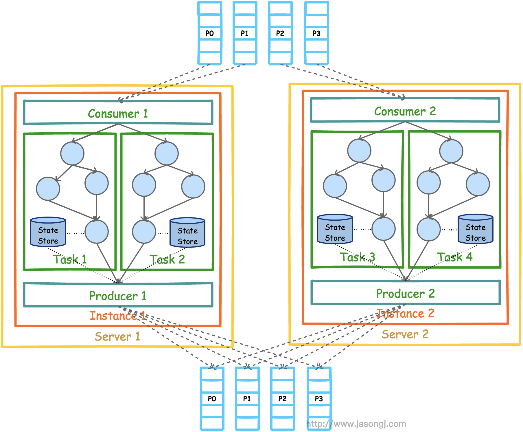 Kafka_Stream_Architecture