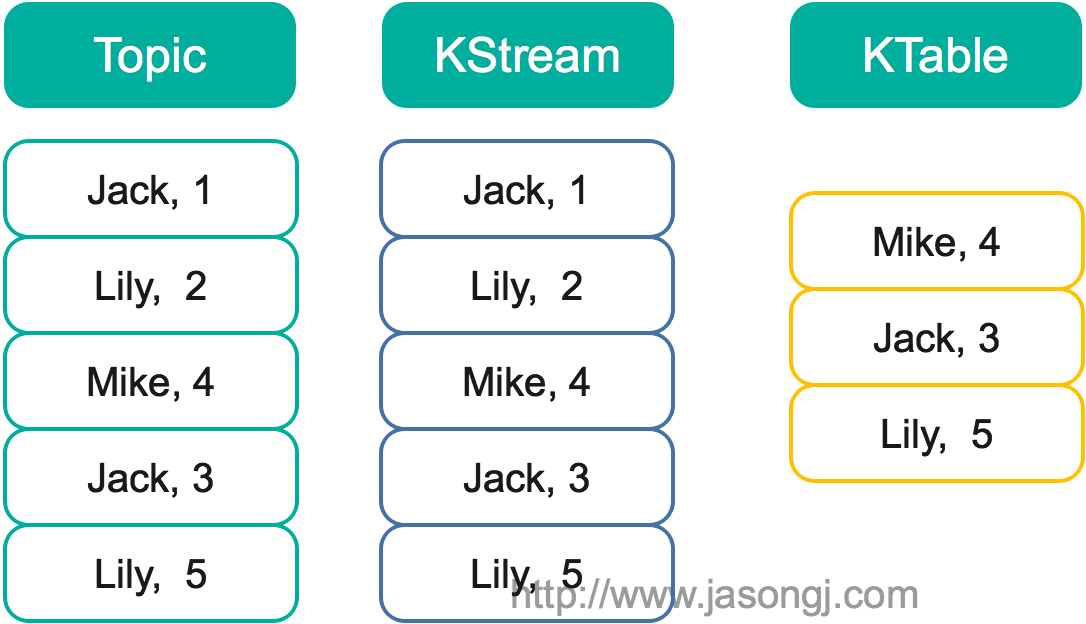 ktable_kstream